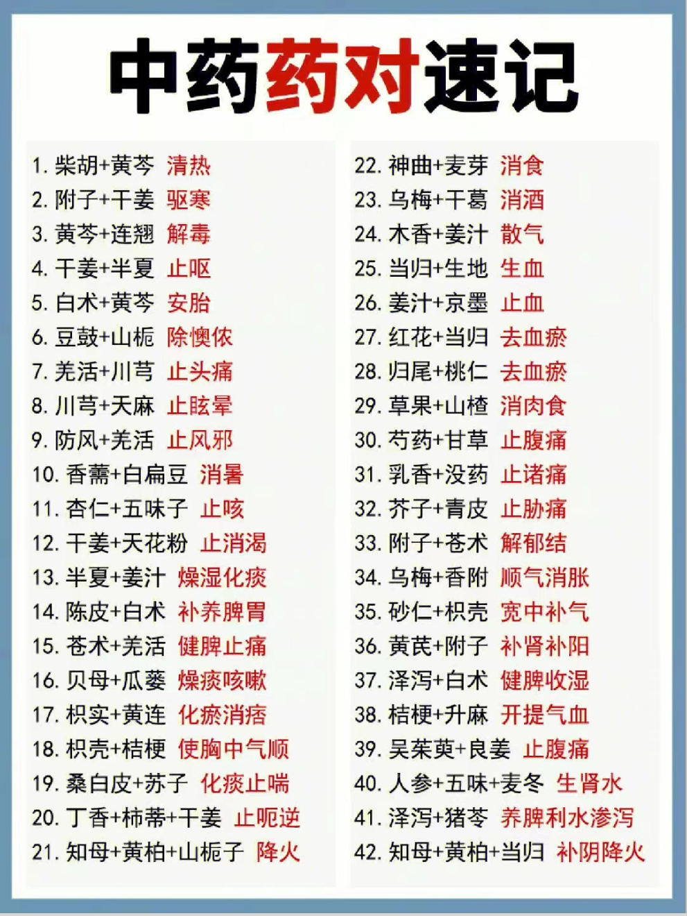 中药药对速记插图