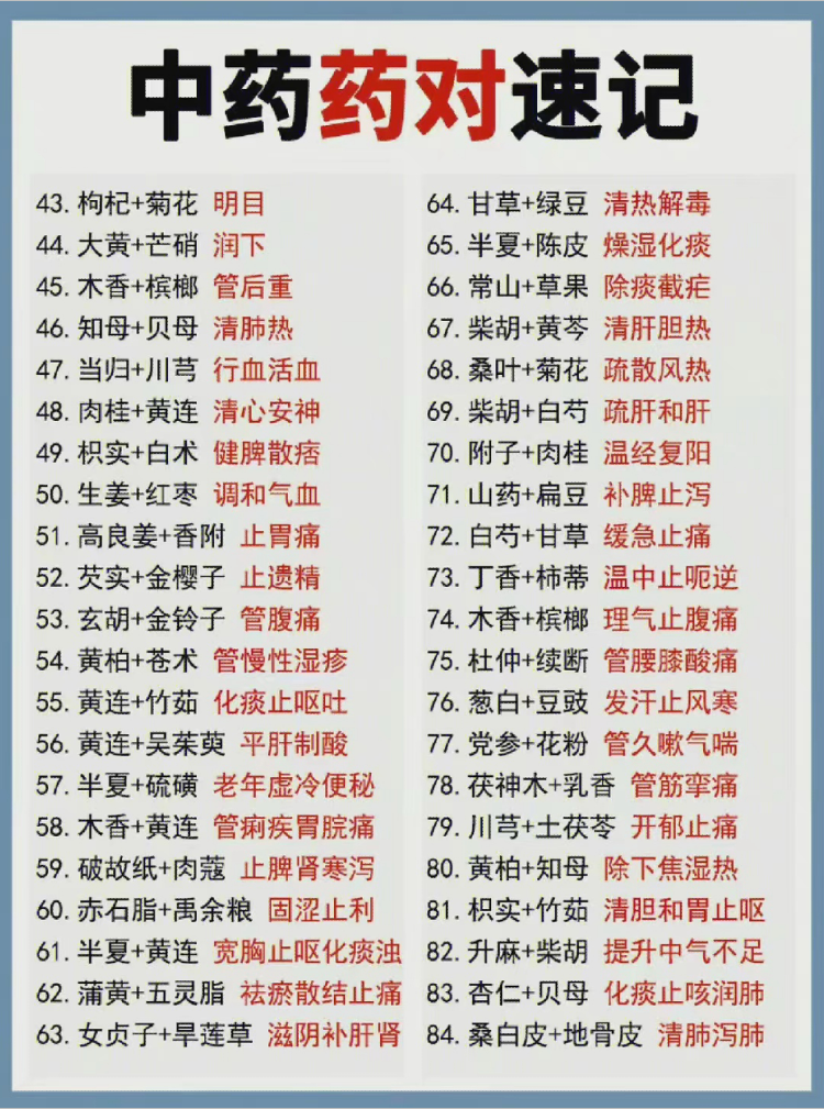 中药药对速记插图1